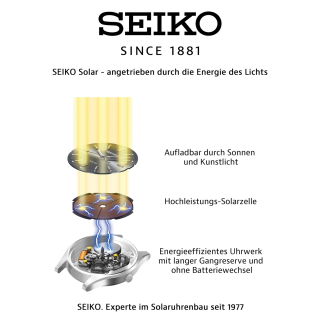 Seiko ssh001 sale